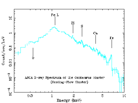 \resizebox{.8\textwidth}{!}{\includegraphics{xrayspec.ps}}