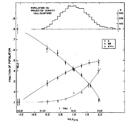 \resizebox{.9\textwidth}{!}{\includegraphics{density-morphology.ps}}